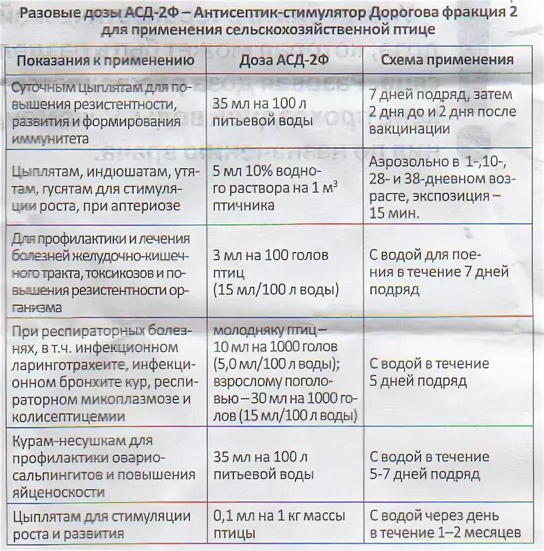 Метронидазол курам дозировка. АСД фракция 2 для цыплят бройлеров. АСД-фракция 2 инструкция для цыплят бройлеров. Схема пропойки бройлеров АСД 2.
