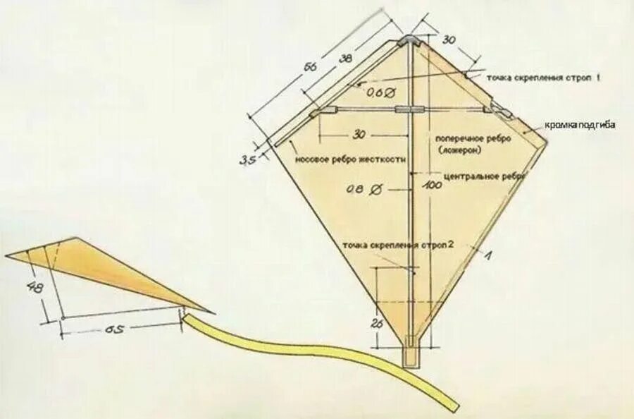 Принцип воздушного змея. Чертежи коробчатого воздушного змея. Чертеж коробчатого воздушного змея с размерами. Чертеж воздушного змея с размерами. Воздушный змей ромб чертеж.