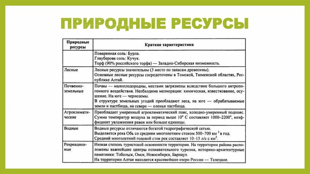 Природные ресурсы восточной сибири 9 класс география. Природные ресурсы Восточной Сибири таблица 8 класс. Характеристика природных ресурсов Восточной Сибири 9 класс. Характеристика природных ресурсов Урала таблица. Характеристика природных ресурсов Восточной Сибири 8 класс.