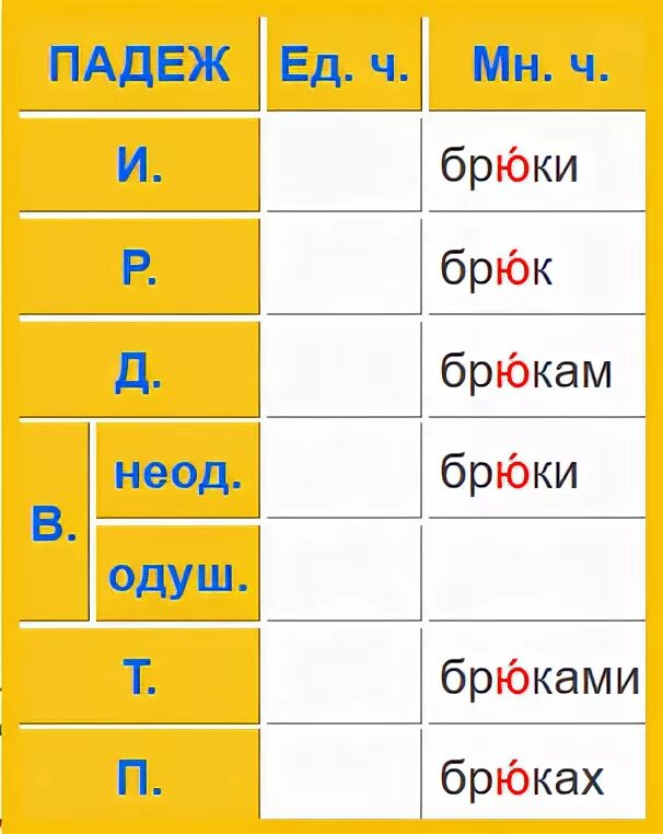 Рощи в родительном падеже