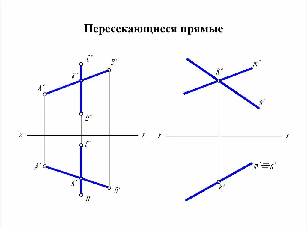 Рисунок две пересекающиеся прямые