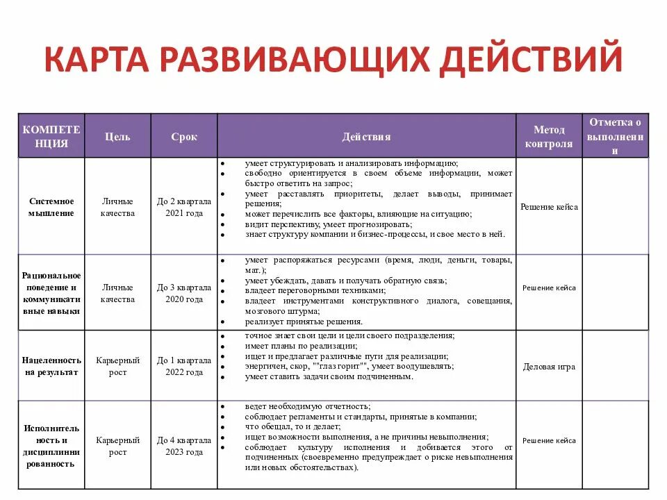Методические ипр. Как составить индивидуальный план развития сотрудника. как заполнить индивидуальный план развития сотрудника образец. индивидуальный план развития ипр сотрудника пример. образец заполнения индивидуального плана развития работника.
