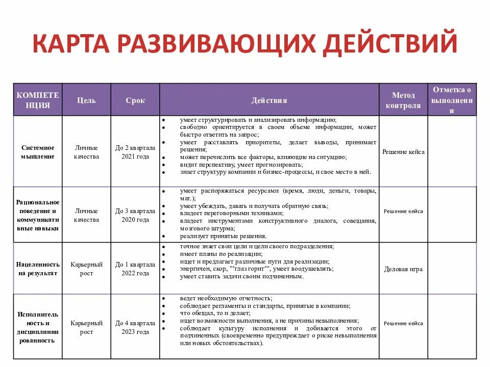 Как составить план задачи. Индивидуальный план развития сотрудника пример таблица. Как заполнить индивидуальный план развития сотрудника образец. Индивидуальный план развития ИПР сотрудника пример. Как правильно заполнить индивидуальный план развития сотрудников.