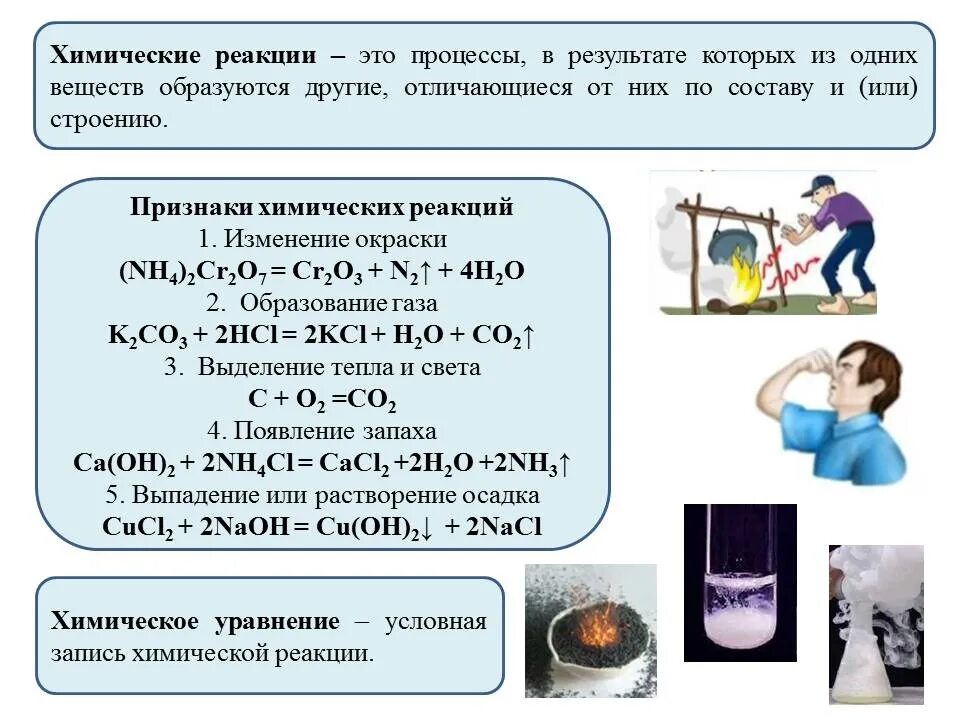 Классификация химических реакций реакции соединения. Классификация химических реакций по различным признакам. Реакции соединения с выделением тепла. Реакции разложения в промышленности эндотермические. Реакции разложения ОГЭ по химии.