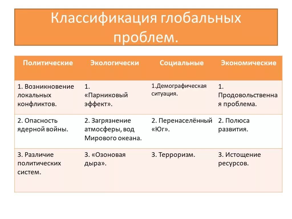 Презентация "Глобальные проблемы человечества" (11 класс) по биологии - скачать 