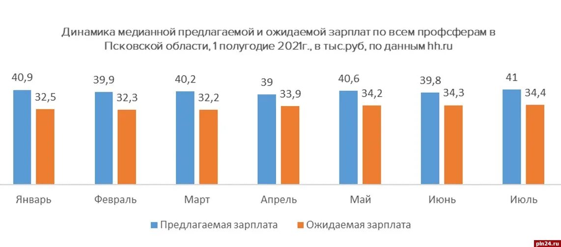 Венесуэла средний заработок. Зарплаты по городам. Зарплата. Средняя заработная плата в москве в 2021 году. Заработная плата в беларуси.