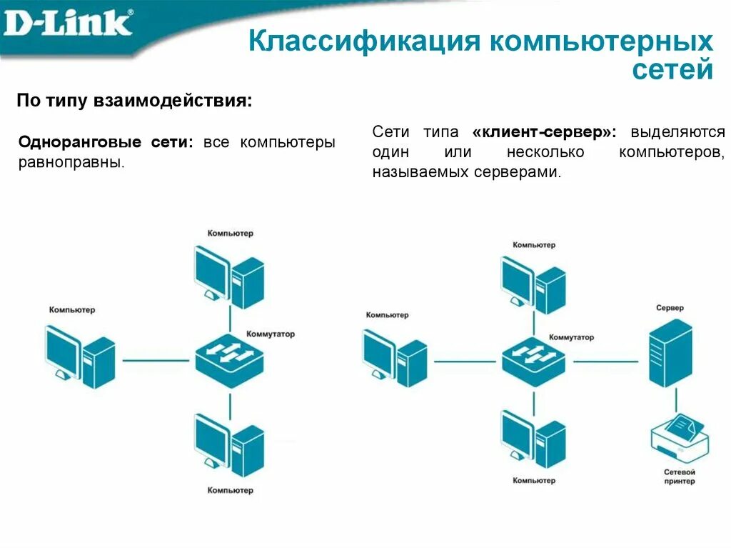 Сеть типа клиент-сервер. Классификация сетей по взаимодействию компьютеров. Основы сетевых технологий. Классификация VPN сетей. Взаимодействие в компьютерных сетях