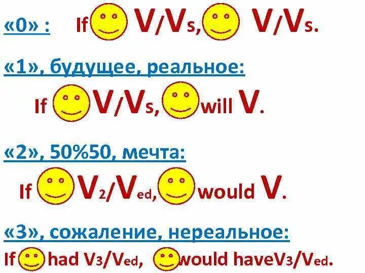 Would have v3. V-if. Когда v vs. If vs vs.