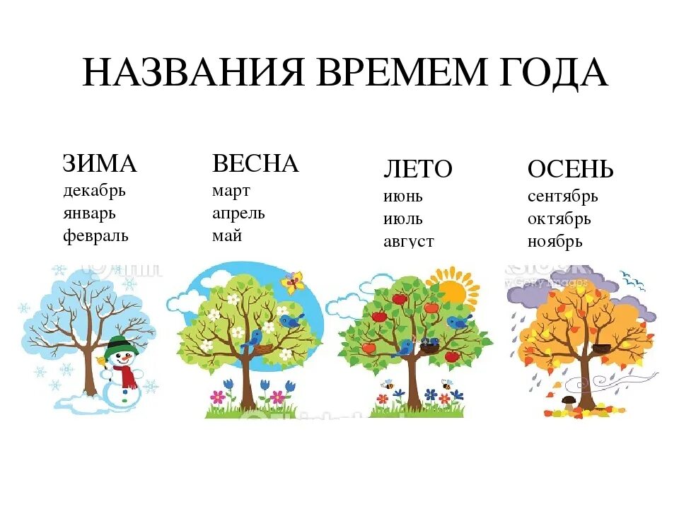 Какой год был без лета. Месяцы по временам года для детей. Время года и месяца для дошкольников. Времена года с месяцами для детей. Учим месяца и времена года с детьми.