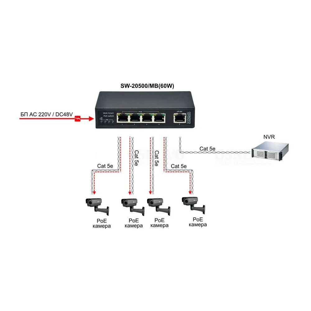 Коммутатор OSNOVO SW-20500/B. SW-20500/B. SW-20500/MB(60w). Коммутатор OSNOVO SW-20500/ic.