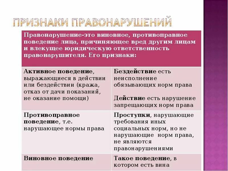 Профилактика административных правонарушений. Виды правонарушений. Виды проступков для предупреждения. Административные правонарушения в государственного управления.