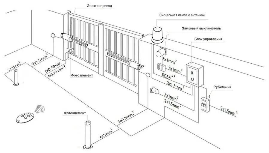 Схема автоматики ворот. Схема подключения автоматических распашных ворот. Схема подключения автоматики для распашных ворот. Схема проводки автоматических распашных ворот. Распашные ворота с автоматикой схема.
