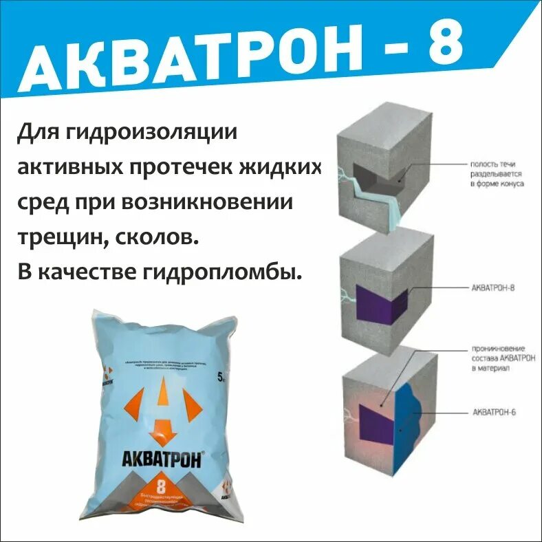 Гидроизоляция акватрон. Акватрон 6ш. Акватрон 6. Акватрон гидроизоляция. Акватрон 8.