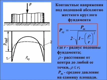 Виды контактных напряжений
