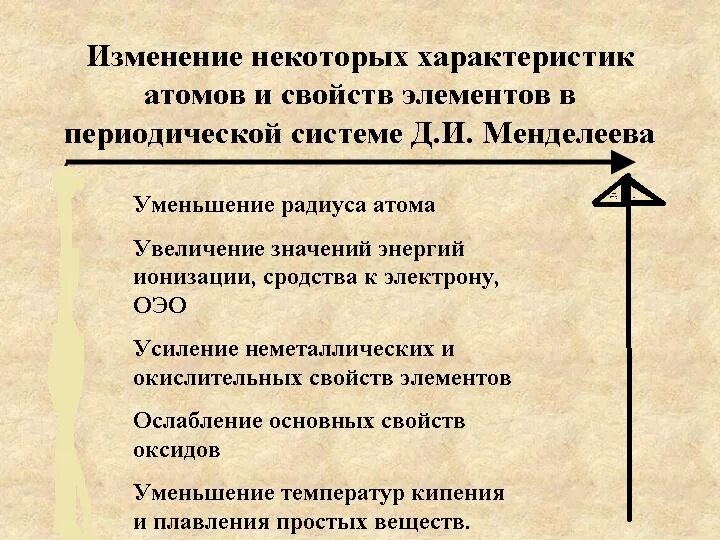 Расположите в порядке уменьшения радиуса атома. Уменьшение и увеличение радиуса атома. Порядок уменьшения радиуса атома. Порядок увеличения радиуса атома. Значение радиуса атома.