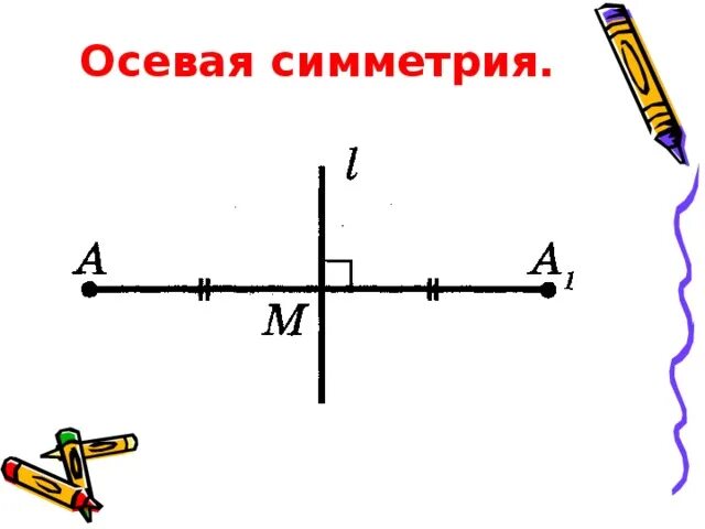 Нарисовать ось