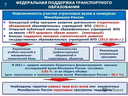 Образование в транспортной сфере