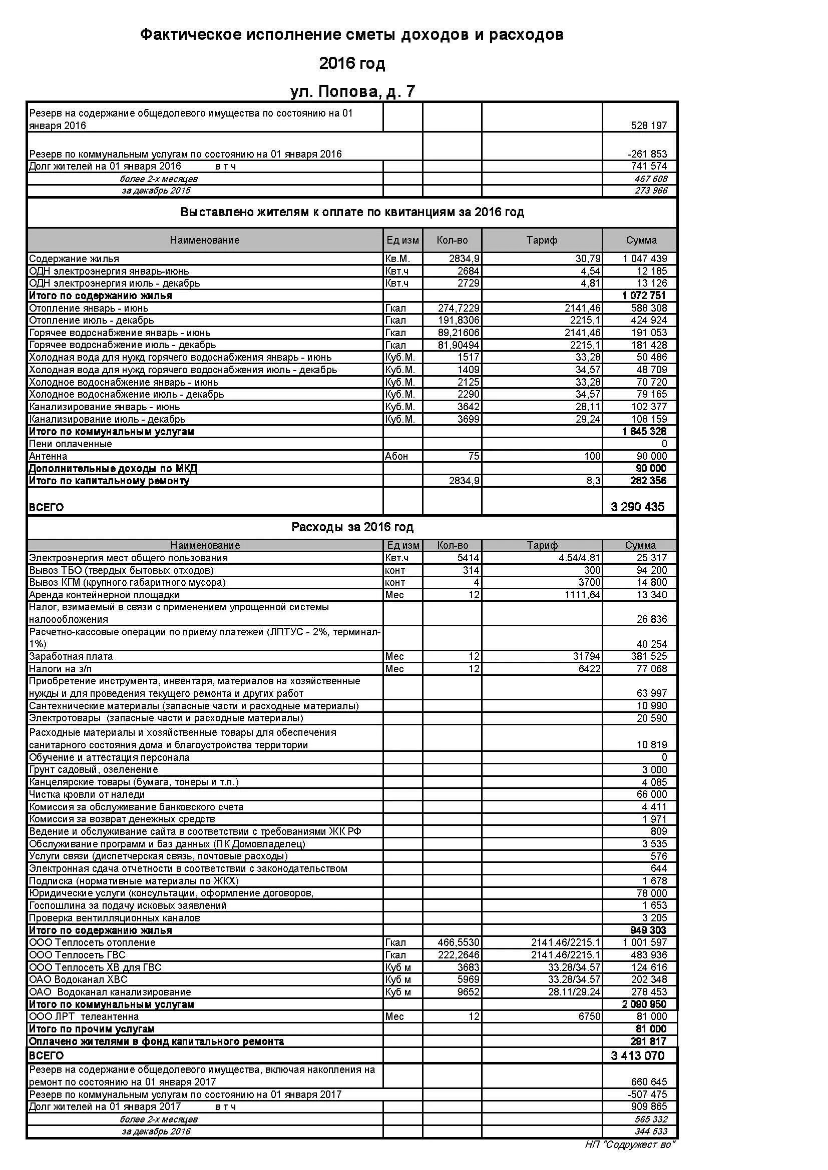 Смета расходов тсн образец. Смета доходов и расходов таблица. Отчет об исполнении сметы тсж. Исполнение сметы доходов и расходов. Отчет об исполнении сметы доходов и расходов.