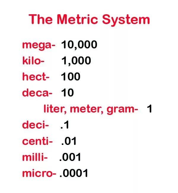 Unit metric. Metric System. Metric measurements. Metric System of measurement. Metric non Metric System.