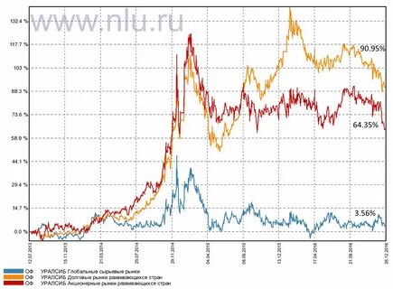 Пифы сегодня