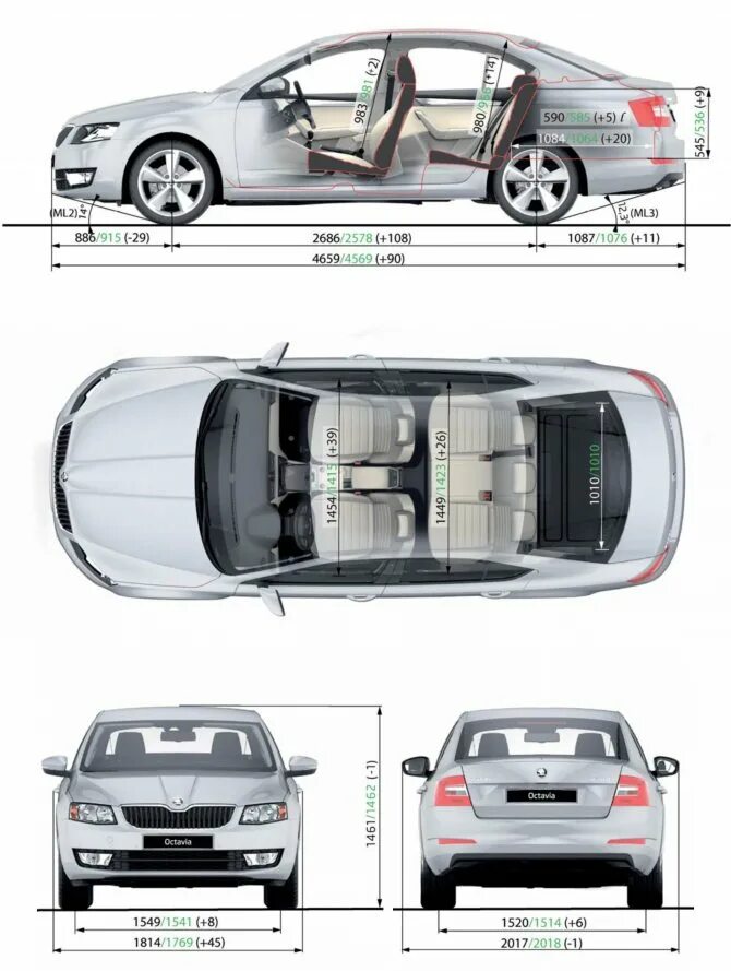 Octavia габаритные размеры