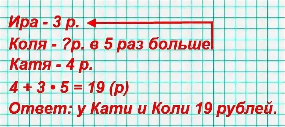 По выражению 4 3 5 ученик. По выражению 4+3 5 ученик составил задачу у Кати 4 р у Иры 3. По выражению 4+3 5 ученик составил задачу у Кати. У Кати 4 рубля у Иры. У Кати 4 рубля у Иры 3 рубля а у коли.