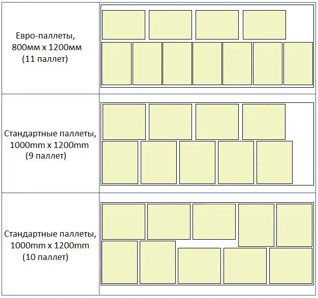 Сколько паллет в 40 футовом. Схема загрузки паллет 1200*1000 в фуру. Схема загрузки паллет в фуру 25 паллет. Схема погрузки паллет в фуру 1200х800. Паллет в 20 тн фуру.