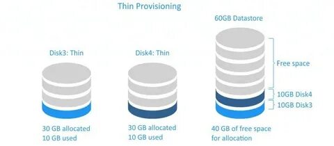 Thin thinner перевод на русский