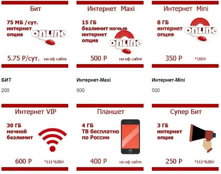 Тарифы интернета мтс стоимость. МТС. МТС интернет. МТС провайдер. МТС мобильный интернет.