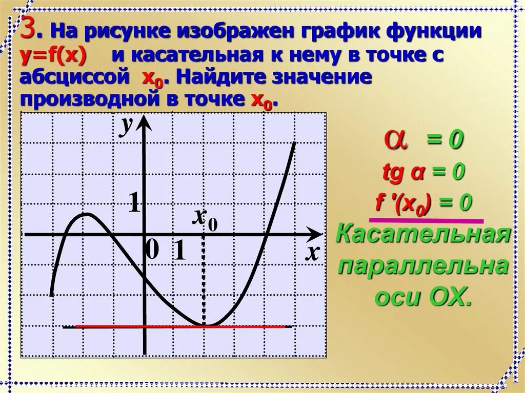 Как найти значение функции f x по графику. Производная функция f x =0. Как найти производную по графику. Как найти производную в точке по графику. F x 1 x x0 0