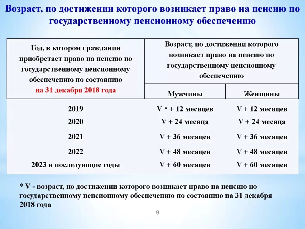 Возраст по законодательству рф