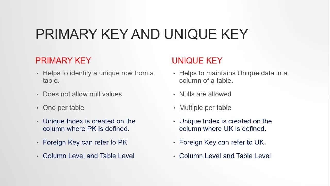 Primary key null. Primary key. unique primary key. primary key и foreign key. unique primary key отличия.