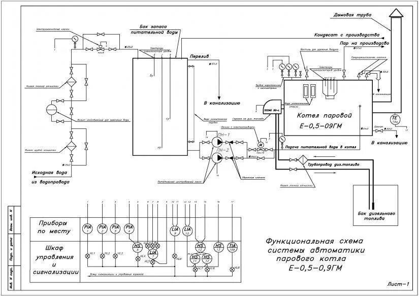 Автоматика водогрейного котла. Принципиальная электрическая схема водогрейного котла. Функциональная схема автоматики котла. Функциональная схема водогрейного котла. Схема подключения водогрейного котла.