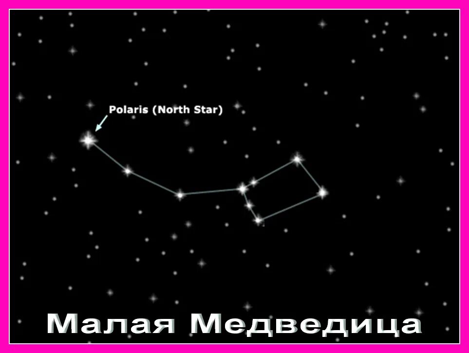 Небольшие созвездия. Малая Медведица и Полярная звезда. Большая и малая Медведица Созвездие. Созвездие малой медведицы. Полярная звезда, самая яркая звезда, Созвездие малая Медведица.