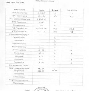 Анализы при гайморите
