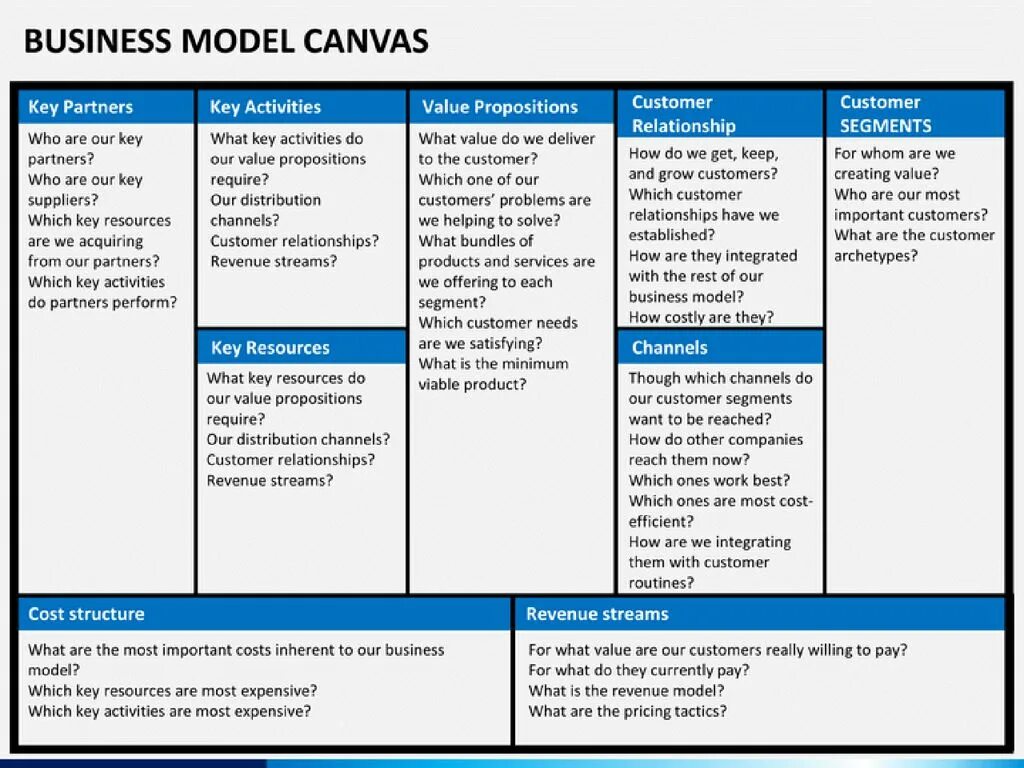 Бизнес-модель канвас (Canvas). Business model Canvas пример. Business model Canvas example. Холст бизнес модели.