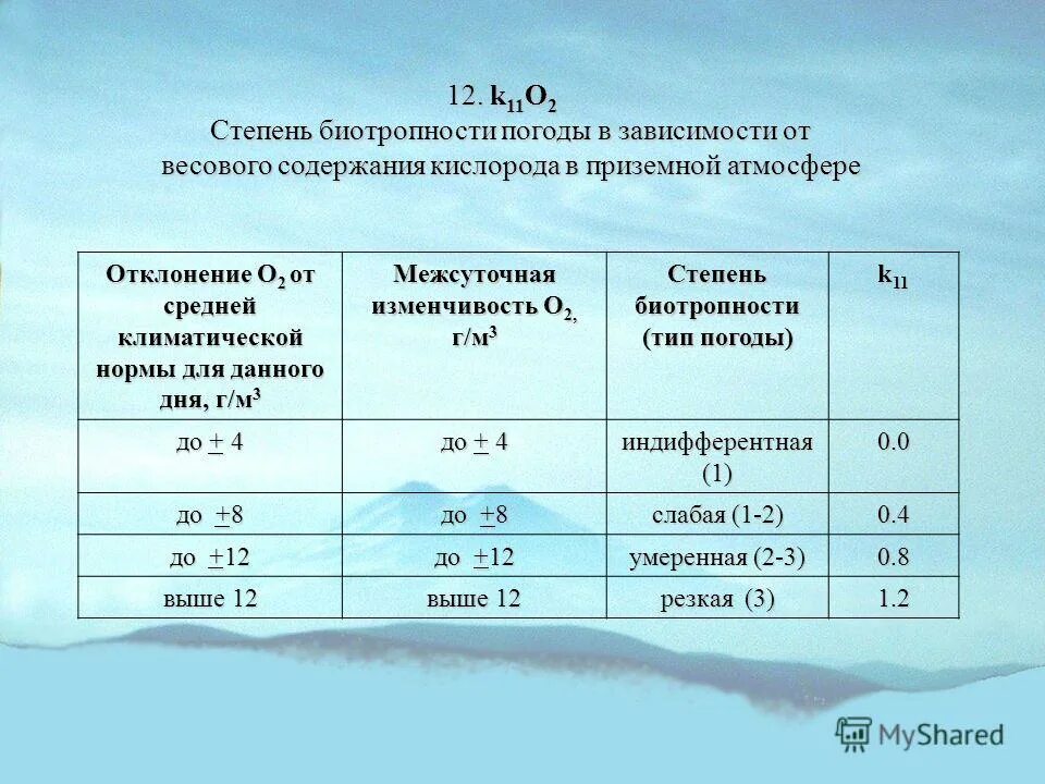 В воздухе 21 процент кислорода. Содержание кислорода в атмосфере. Норма кислорода в воздухе. Содержание кислорода в воздухе. Нормальный уровень кислорода в воздухе.