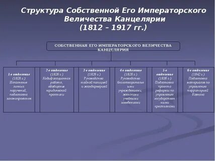 Собственная его императорского величия канцелярия