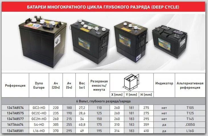 Тяговая аккумуляторная батарея глубокого разряда fcdg6-330. Аккумулятор тяговый для поломоечной машины EVX 6-245c. Габариты тяговых аккумуляторов. Вес тягового аккумулятора.