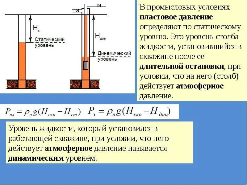 Динамический уровень скважины. Динамический уровень жидкости в нефтяной скважине. статическое и динамическое пластовое давление.. забойное и пластовое давление скважины. глубина статического уровня воды в скважине.