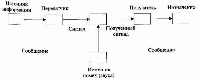 Передатчик информации. Передатчик информации