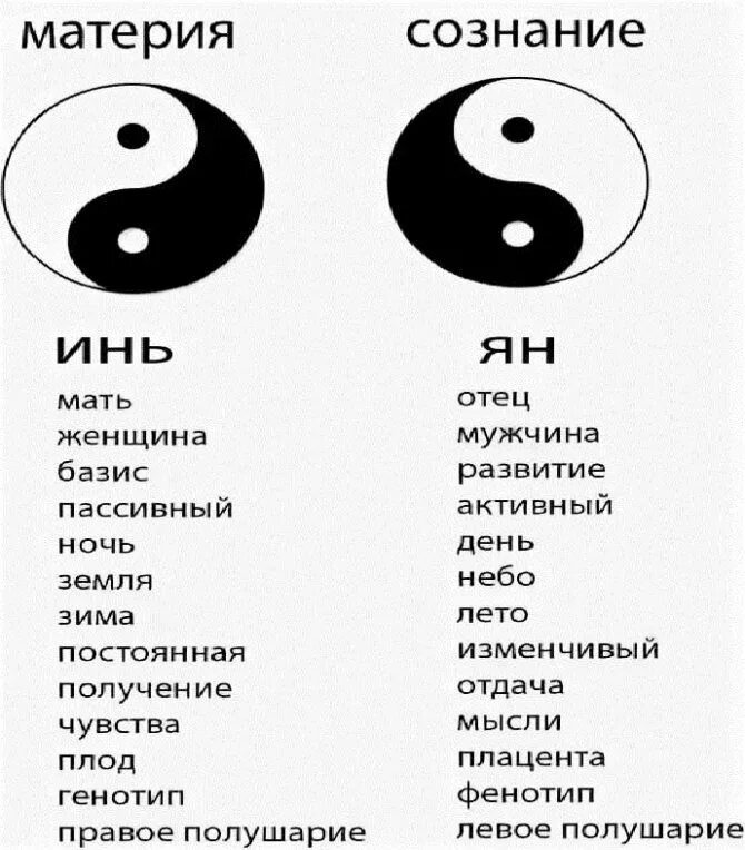 Женщина символ значение. Символ китайской философии инь-янь. даосизм инь и ян. символы китая инь янь. символ даосской философии инь и ян..