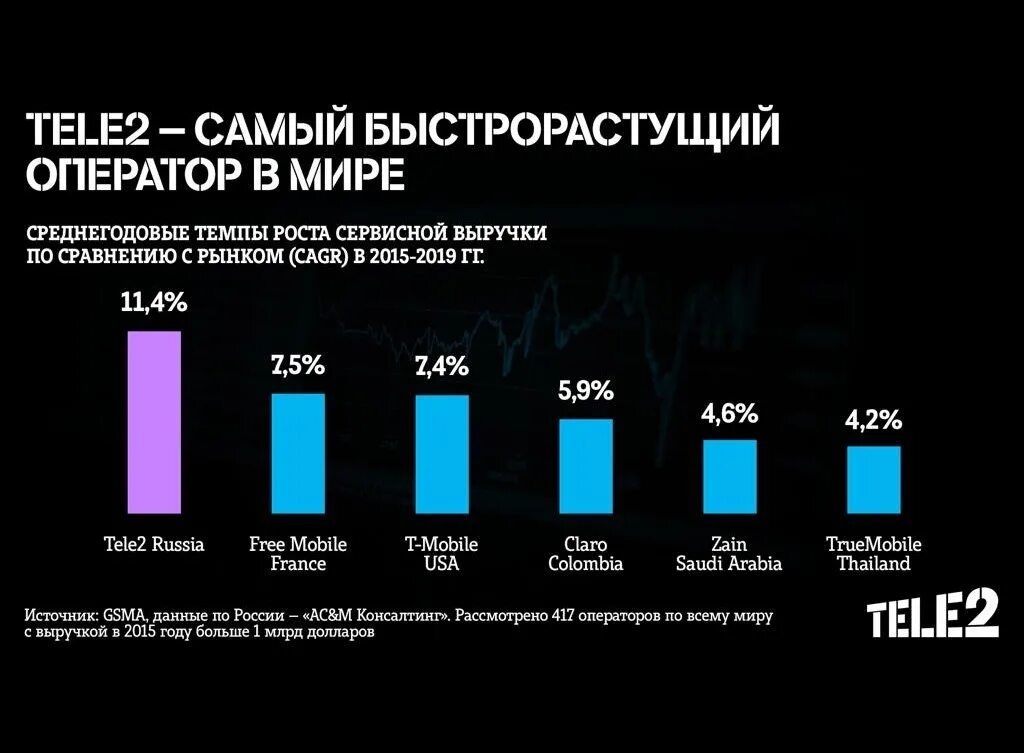 Мир оператор связи. Теле2 2020. Tele2 страны.