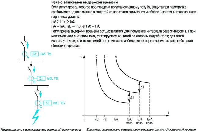 Выбор выдержки времени
