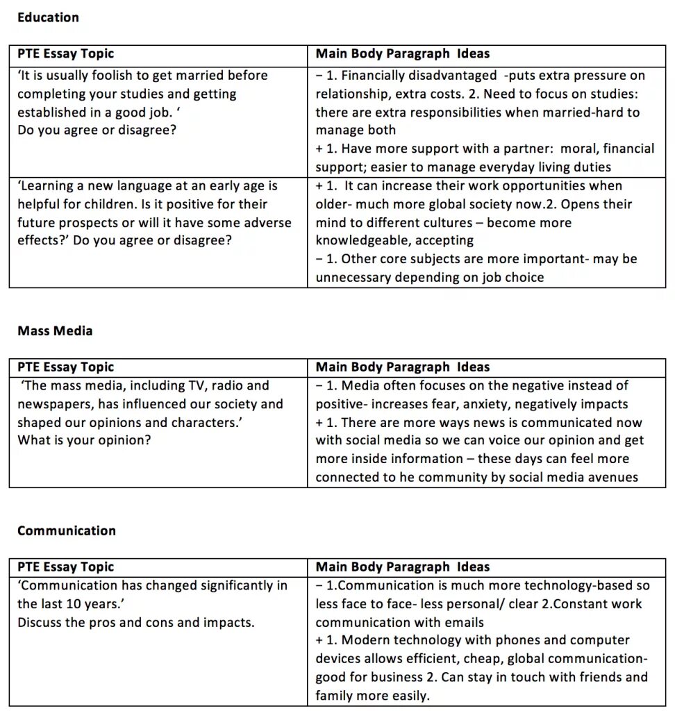 Argumentative essay topics. Эссе английский main body. Agree and Disagree essay шаблон. Эссе Pte.