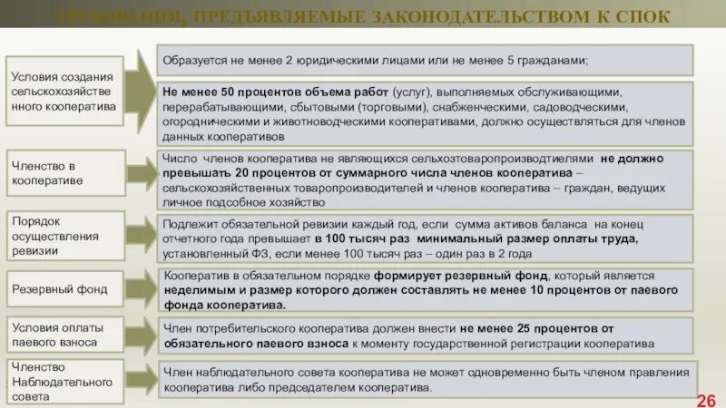 Требования к конкуренции в рф. Требования предъявляемые к законодательству. Требования к конкуренции в законодательстве РФ. Требования к конкуренции предъявляются законодательством. Требования к конкуренции предъявляемые законодательством.