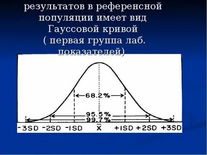 Кривая распределения