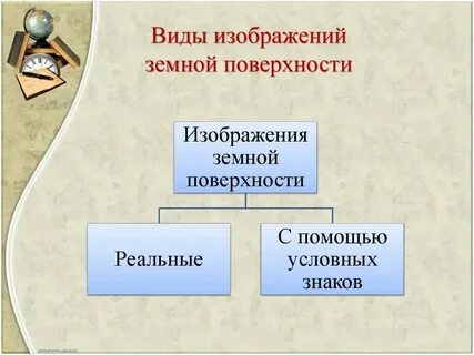 Разновидность картинок