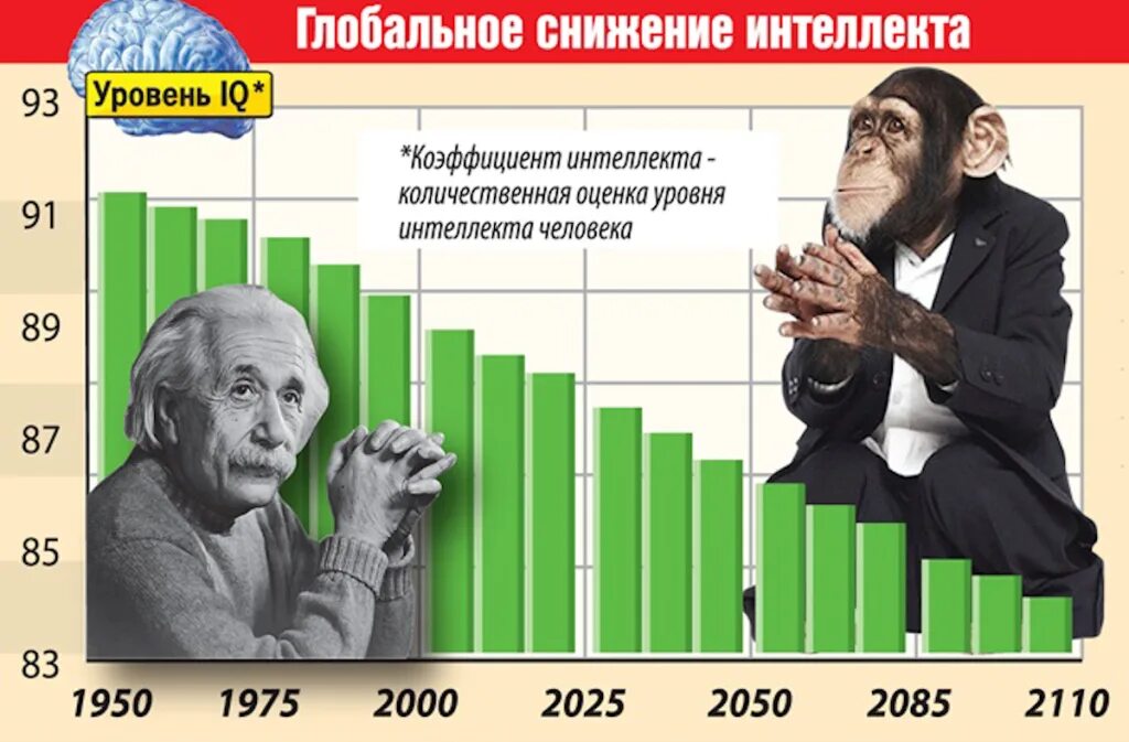 Низкий уровеньинтнлекта. Методы снижения уровня стресса. Снижение уровня риска. Пути снижения затрат на перевозки. График снижения.