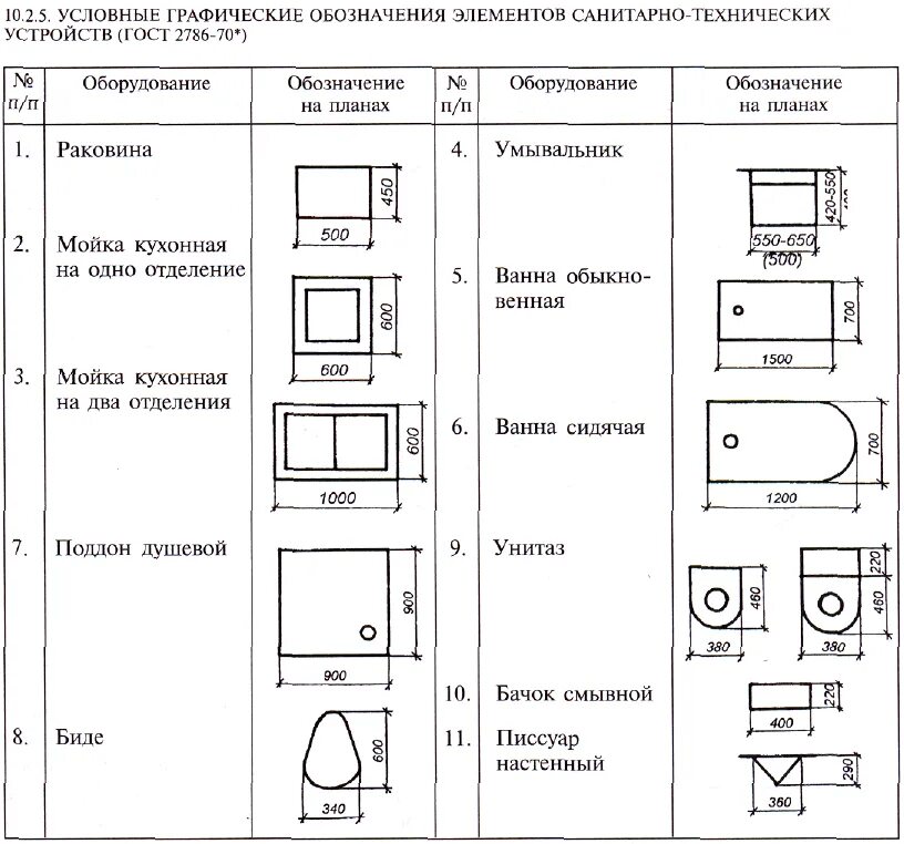 Указать размеры элементов. Условное изображение сантехники на строительных чертежах ГОСТ. Условные обозначения сантехнических устройств на чертежах. Условные графические обозначения санитарно-технических устройств. Обозначение стойки на чертежах.